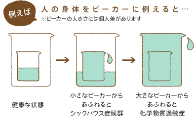 シックハウス症候群画像